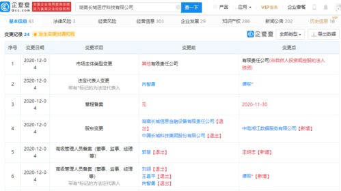 中國長城退出某醫(yī)療科技公司，持股比例曾高達99.08%