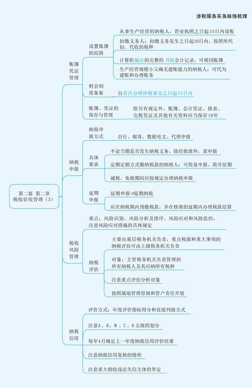 2023稅務師《涉稅服務實務》思維導圖精講 第二章 稅收征收管理與物業服務評估