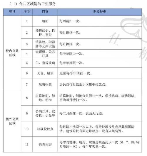 物業(yè)費(fèi)評估與招投標(biāo)代理服務(wù)全流程解析