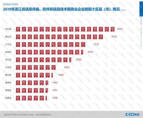 數字潮頭立，服務新高地——解析浙江何以成為全國信息技術服務領軍者